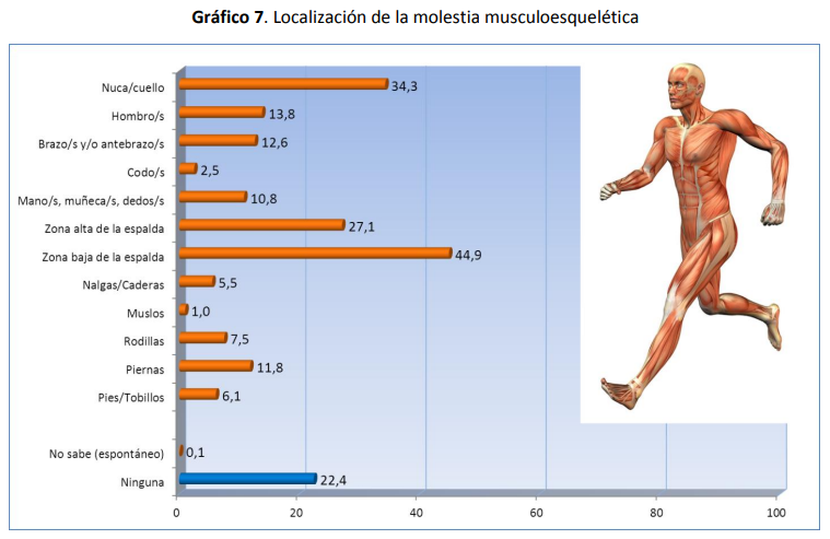 Dolor de espalda en el trabajo